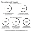 Résultats cliniques Crème suprême perle blanche Gemology