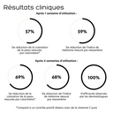 Résultats cliniques Sérum perle blanche Gemology